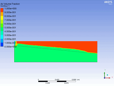 Fluent-多相流-三相流-固液气（水流对沙滩冲刷过程的数值模拟）的图4